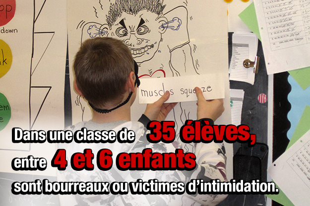 Dans une classe de 35 élèves, entre 4 et 6 enfants sont bourreaux ou victimes d’intimidation.